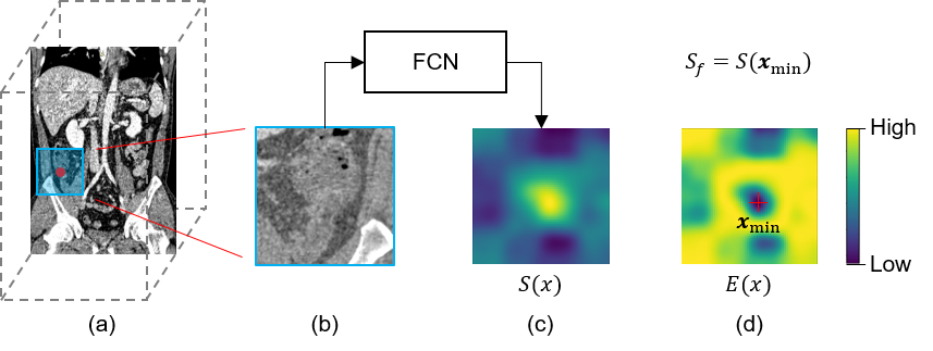 Figure 28